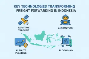 technologies transforming freight forwarding